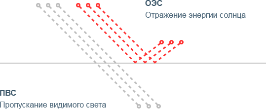 Зеркальная тонировочная пленка SHG SILVER R 5%