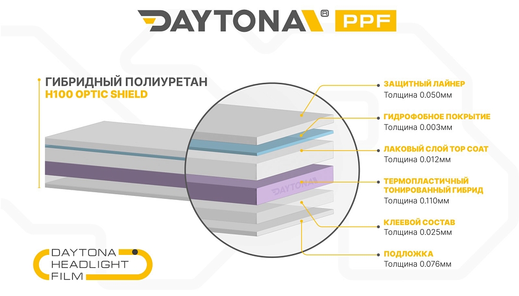 Гибрид для фар тонирующий DAYTONA H100 фиолетовый 30 см