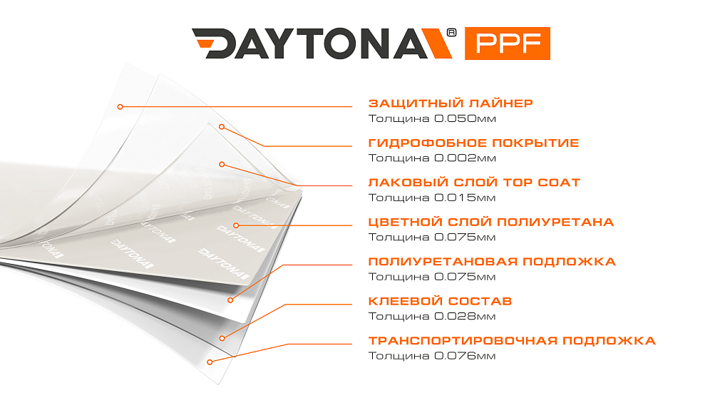 Глянцевая полиуретановая пленка Жемчужный Белый DAYTONA PPF S200 Pearl White