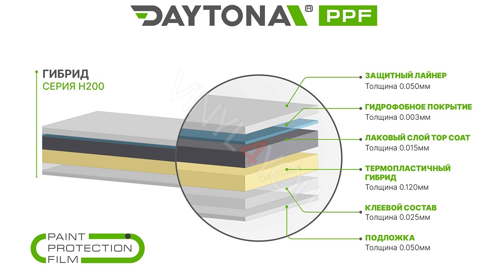 Гибридный полиуретан DAYTONA PPF H200 Nardo Grey серая глянцевая пленка
