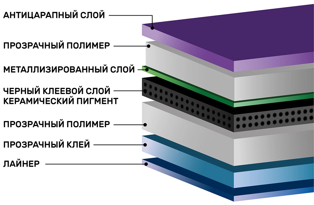 SHG Charcoal PHP ULTRA 70 металлизированная тонировочная пленка