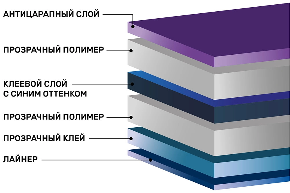 Атермальная тонировка синяя Spectrum Blue 70%