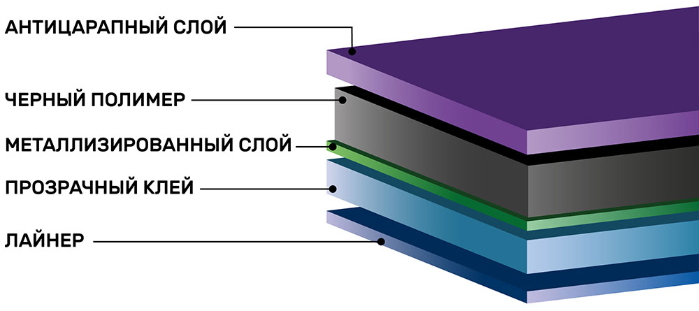 Инфографика тонировочной пленки Llumar ATR 05 CH SR HPR