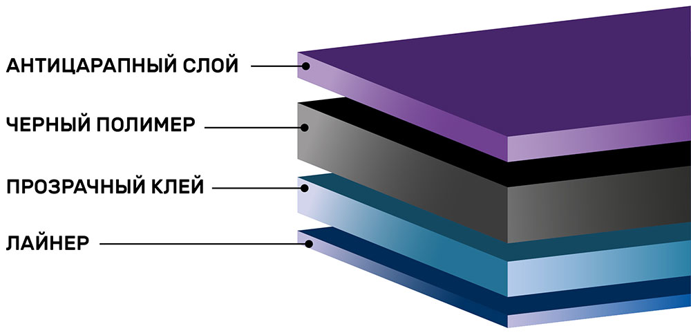 Инфографика тонировочной пленки Sun Control CARBON 50