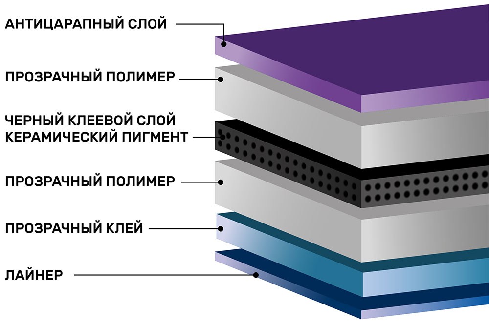 Инфографика тонировочной пленки SunTek HPC 35