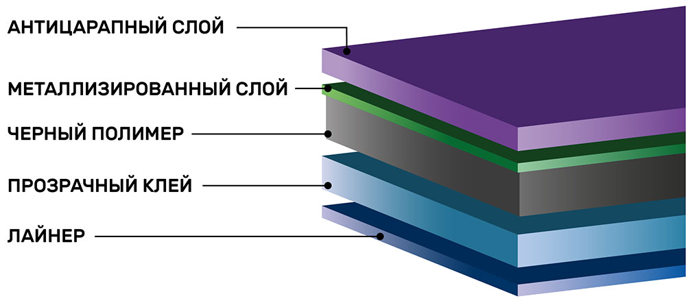 Инфографика тонировочной пленки Sun Control HP CHR 50 ADS