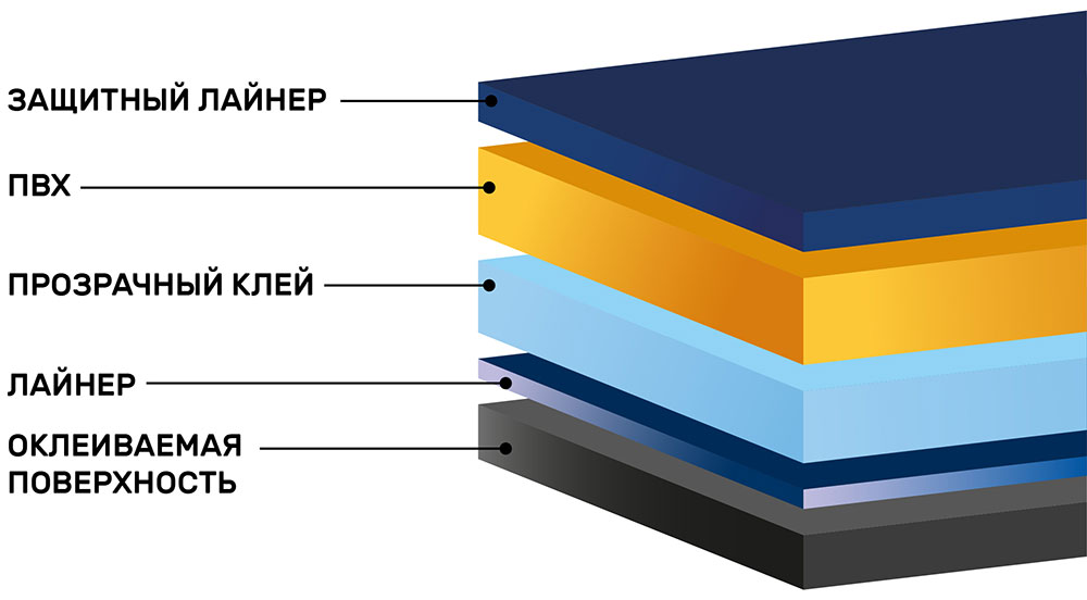 Инфографика антигравийной пленка Oraguard 270 1.52