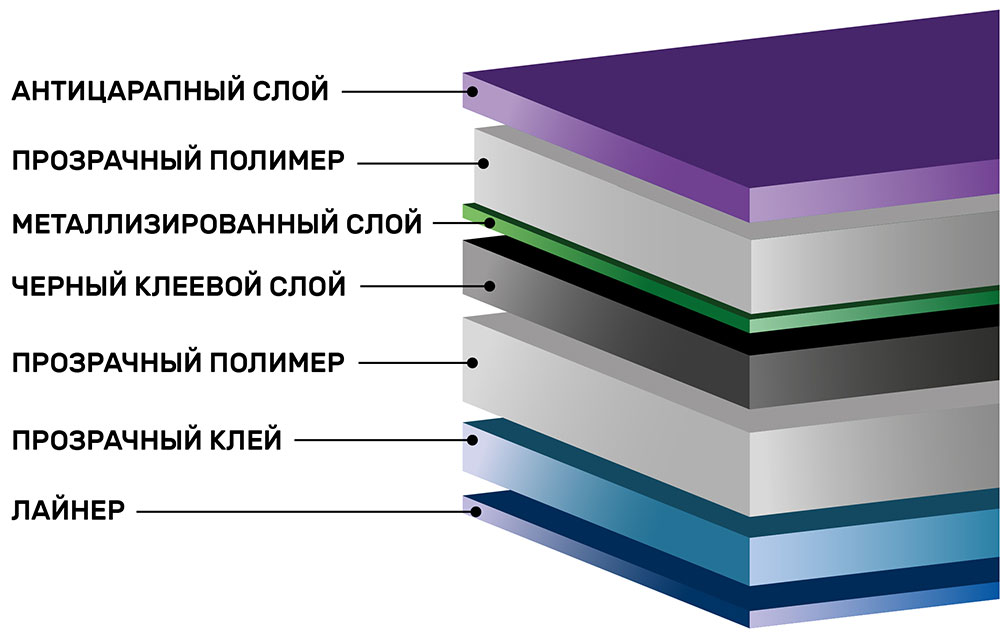 Инфографика тонировочной пленки Scorpio HP Carbon 50%